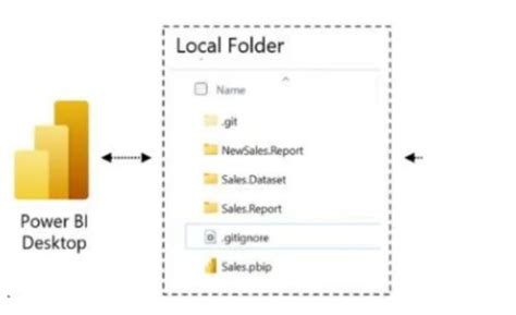 Power BI Report Server 2025 Free Online
