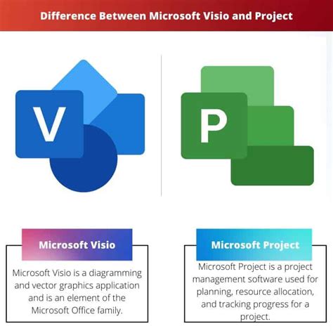 Microsoft Visio Standard 2025 Free Full Download
