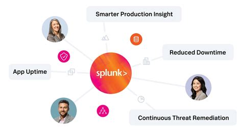 Splunk Enterprise 9.4.0 Fast